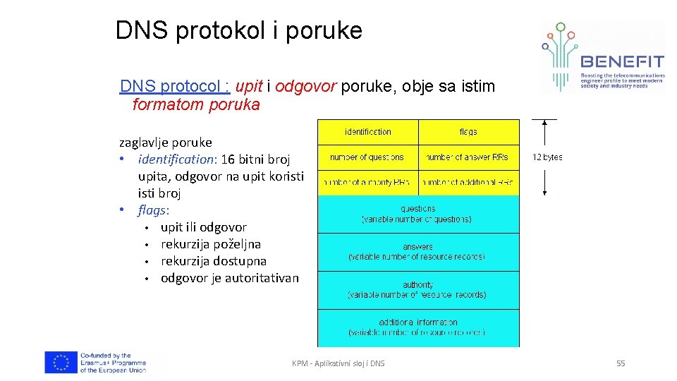 DNS protokol i poruke DNS protocol : upit i odgovor poruke, obje sa istim