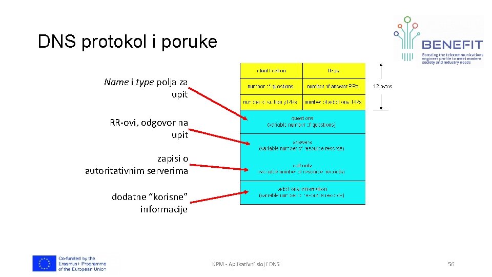 DNS protokol i poruke Name i type polja za upit RR-ovi, odgovor na upit