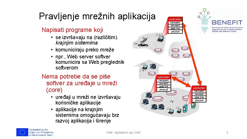 Pravljenje mrežnih aplikacija Napisati programe koji application transport network data link physical • se