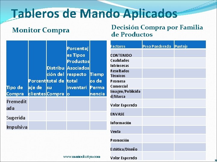 Tableros de Mando Aplicados Decisión Compra por Familia de Productos Monitor Compra Porcentaj es