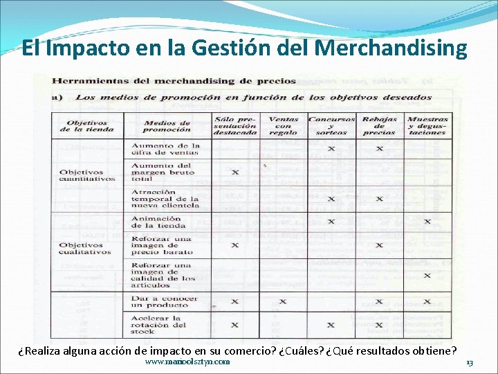 El Impacto en la Gestión del Merchandising ¿Realiza alguna acción de impacto en su