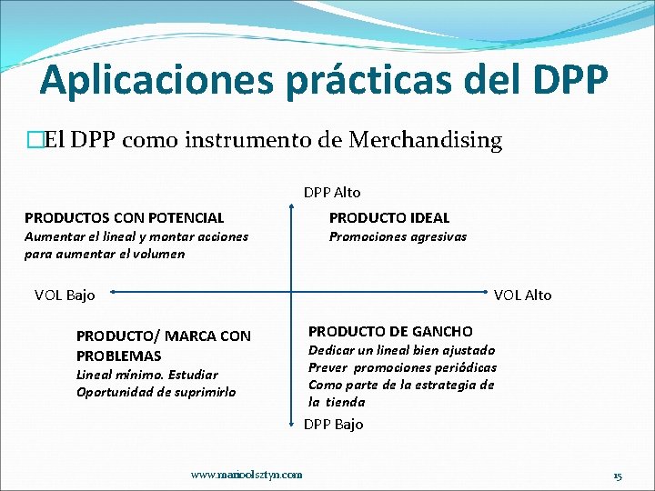 Aplicaciones prácticas del DPP �El DPP como instrumento de Merchandising DPP Alto PRODUCTOS CON