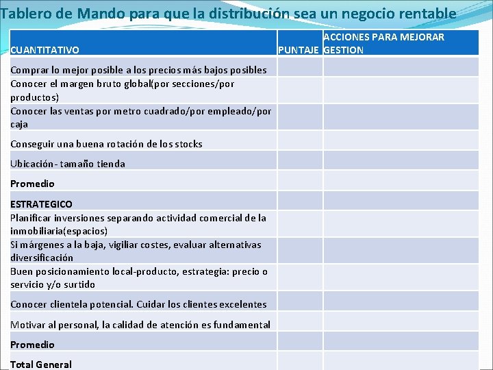 Tablero de Mando para que la distribución sea un negocio rentable ACCIONES PARA MEJORAR