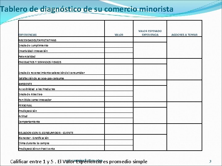 Tablero de diagnóstico de su comercio minorista EXPERIENCIAS VALOR ESPERADO EXPERIENCIA VALOR ACCIONES A