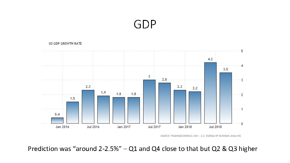 GDP Prediction was “around 2 -2. 5%” – Q 1 and Q 4 close