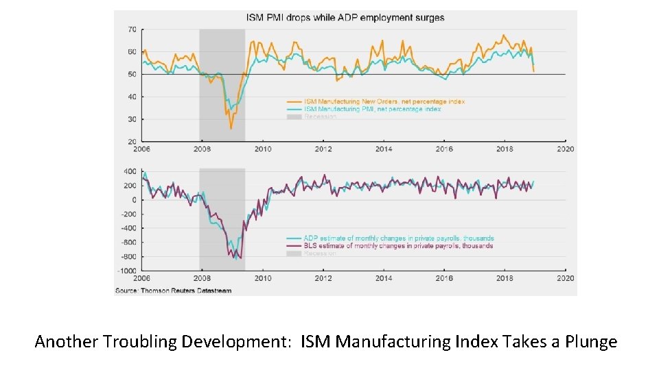 Another Troubling Development: ISM Manufacturing Index Takes a Plunge 