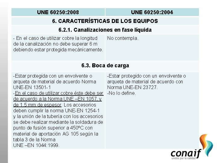UNE 60250: 2008 UNE 60250: 2004 6. CARACTERÍSTICAS DE LOS EQUIPOS 6. 2. 1.