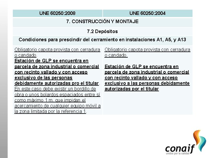 UNE 60250: 2008 UNE 60250: 2004 7. CONSTRUCCIÓN Y MONTAJE 7. 2 Depósitos Condiciones