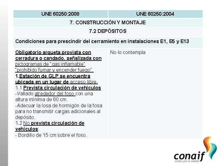 UNE 60250: 2008 UNE 60250: 2004 7. CONSTRUCCIÓN Y MONTAJE 7. 2 DEPÓSITOS Condiciones