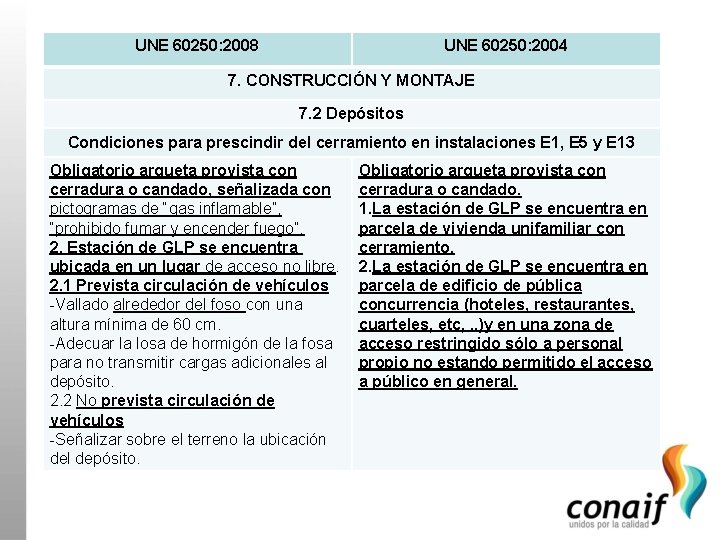 UNE 60250: 2008 UNE 60250: 2004 7. CONSTRUCCIÓN Y MONTAJE 7. 2 Depósitos Condiciones