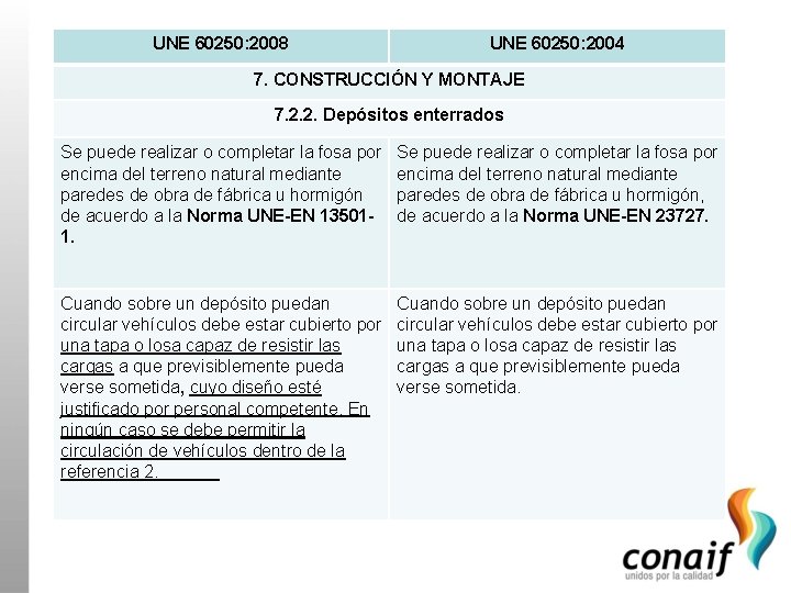 UNE 60250: 2008 UNE 60250: 2004 7. CONSTRUCCIÓN Y MONTAJE 7. 2. 2. Depósitos