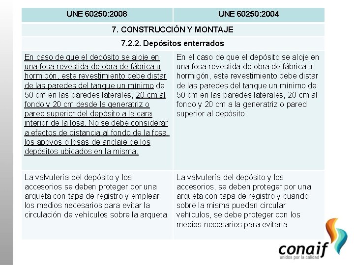 UNE 60250: 2008 UNE 60250: 2004 7. CONSTRUCCIÓN Y MONTAJE 7. 2. 2. Depósitos