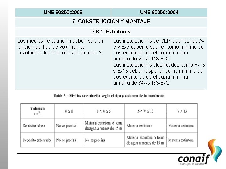 UNE 60250: 2008 UNE 60250: 2004 7. CONSTRUCCIÓN Y MONTAJE 7. 8. 1. Extintores