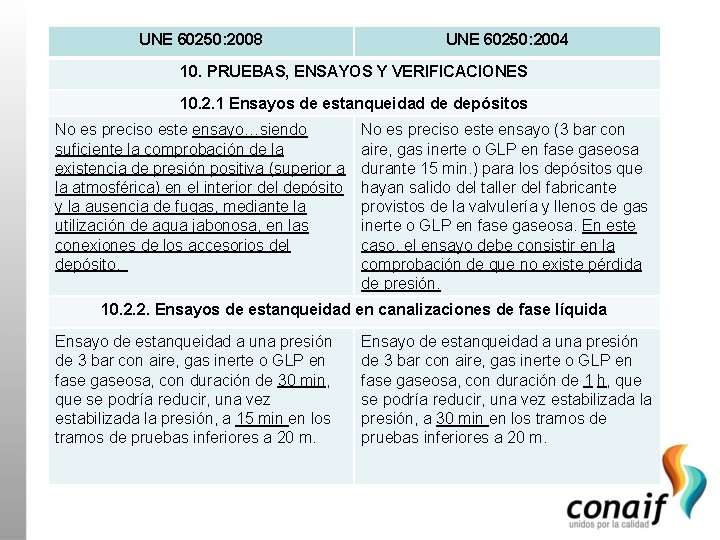 UNE 60250: 2008 UNE 60250: 2004 10. PRUEBAS, ENSAYOS Y VERIFICACIONES 10. 2. 1