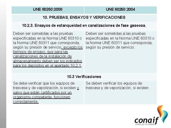 UNE 60250: 2008 UNE 60250: 2004 10. PRUEBAS, ENSAYOS Y VERIFICACIONES 10. 2. 3.
