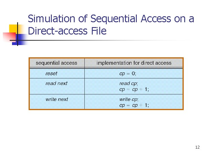 Simulation of Sequential Access on a Direct-access File 12 