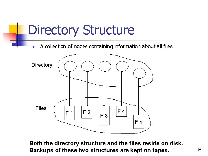 Directory Structure n A collection of nodes containing information about all files Directory Files