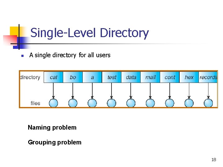 Single-Level Directory n A single directory for all users Naming problem Grouping problem 18