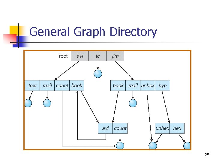 General Graph Directory 25 