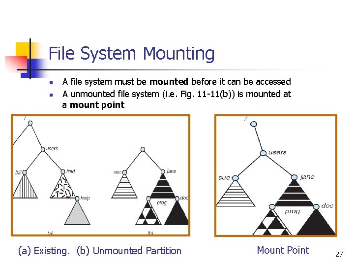 File System Mounting n n A file system must be mounted before it can