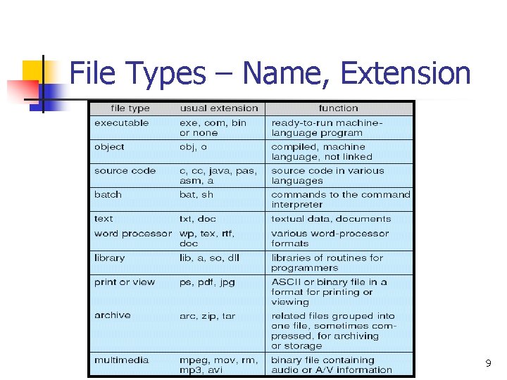 File Types – Name, Extension 9 