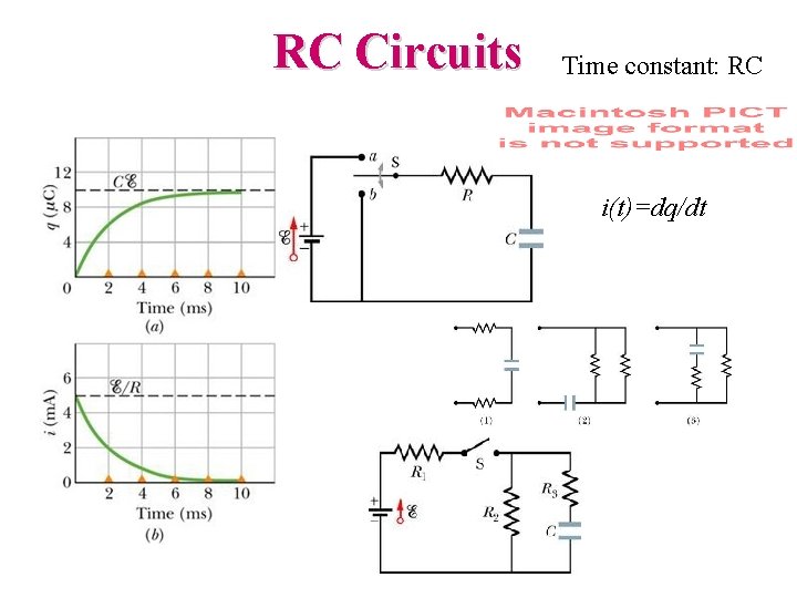 RC Circuits Time constant: RC i(t)=dq/dt 