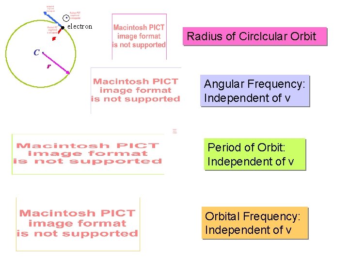 . electron C . Radius of Circlcular Orbit r Angular Frequency: Independent of v