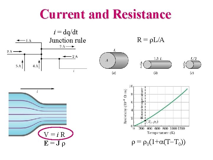 Current and Resistance i = dq/dt Junction rule V=i. R E=Jr R = r.