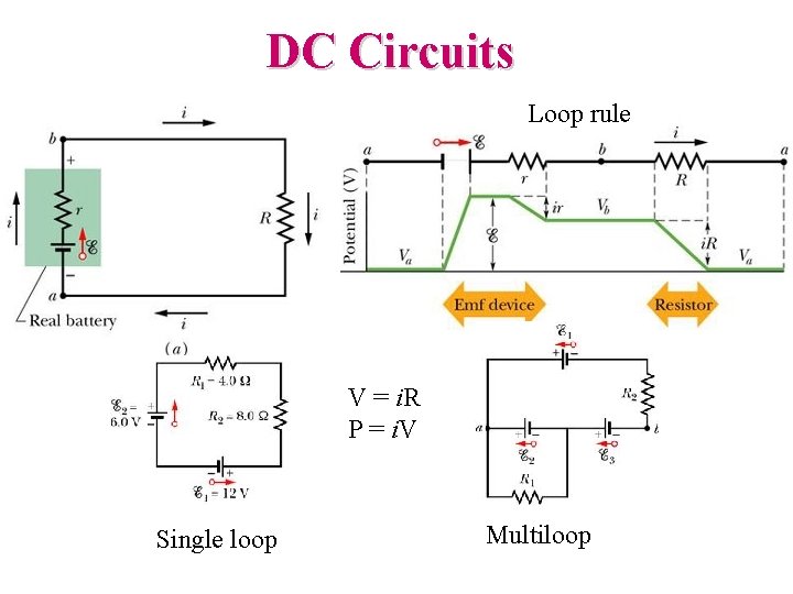 DC Circuits Loop rule V = i. R P = i. V Single loop