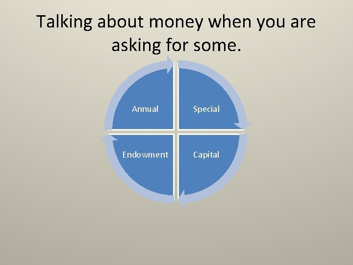 Talking about money when you are asking for some. Annual Special Endowment Capital Talking about money when you are asking for some. Annual Special Endowment Capital