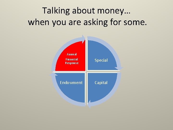 Talking about money… when you are asking for some. Annual Financial Response Special Endowment Talking about money… when you are asking for some. Annual Financial Response Special Endowment