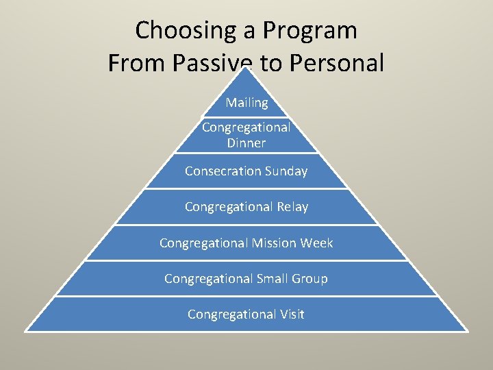 Choosing a Program From Passive to Personal Mailing Congregational Dinner Consecration Sunday Congregational Relay Choosing a Program From Passive to Personal Mailing Congregational Dinner Consecration Sunday Congregational Relay