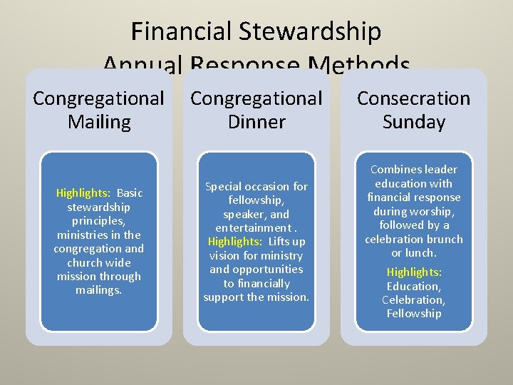 Financial Stewardship Annual Response Methods Congregational Mailing Dinner Highlights: Basic stewardship principles, ministries in Financial Stewardship Annual Response Methods Congregational Mailing Dinner Highlights: Basic stewardship principles, ministries in