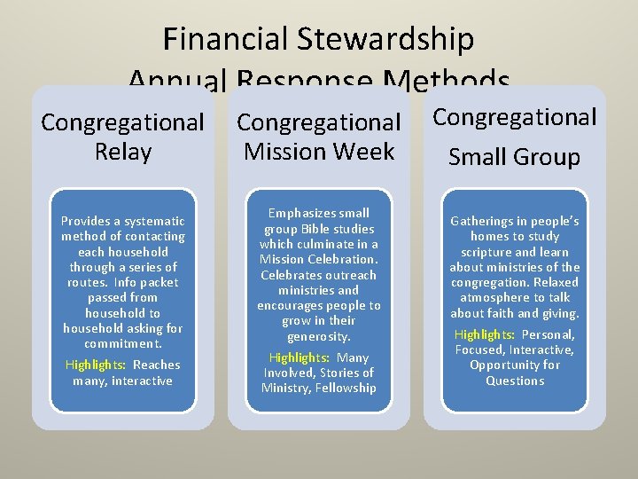 Financial Stewardship Annual Response Methods Congregational Relay Mission Week Small Group Provides a systematic Financial Stewardship Annual Response Methods Congregational Relay Mission Week Small Group Provides a systematic
