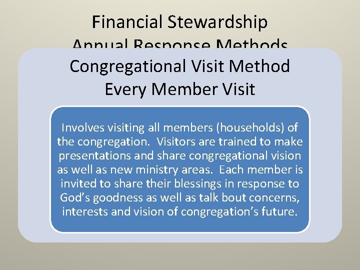 Financial Stewardship Annual Response Methods Congregational Visit Method Every Member Visit Involves visiting all Financial Stewardship Annual Response Methods Congregational Visit Method Every Member Visit Involves visiting all