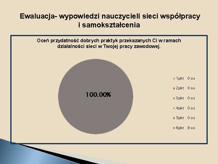 Ewaluacja- wypowiedzi nauczycieli sieci współpracy i samokształcenia Oceń przydatność dobrych praktyk przekazanych Ci w