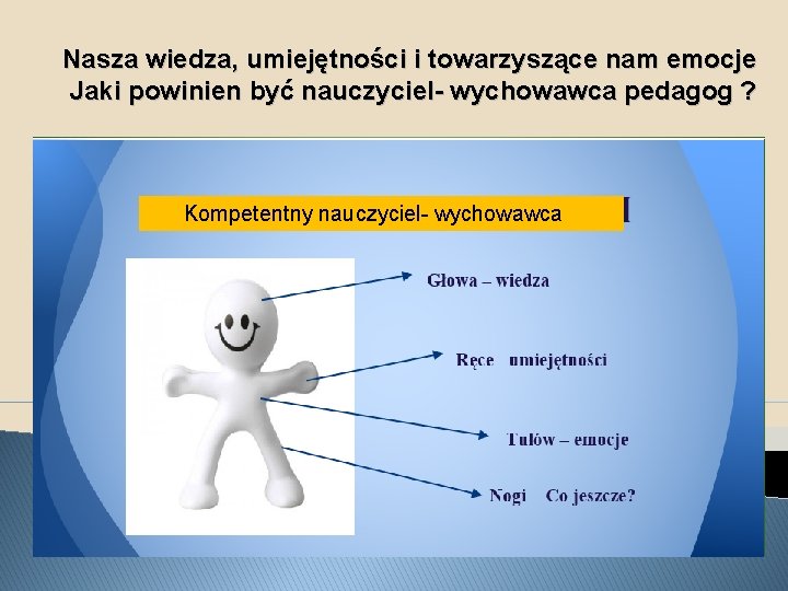 Nasza wiedza, umiejętności i towarzyszące nam emocje Jaki powinien być nauczyciel- wychowawca pedagog ?