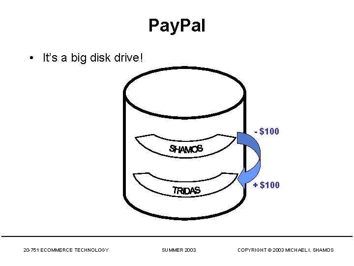 Pay. Pal • It’s a big disk drive! - $100 + $100 20 -751