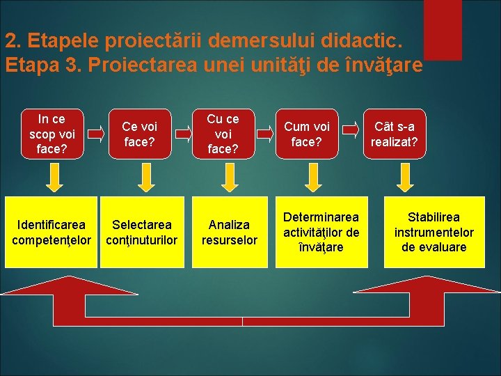 2. Etapele proiectării demersului didactic. Etapa 3. Proiectarea unei unităţi de învăţare In ce