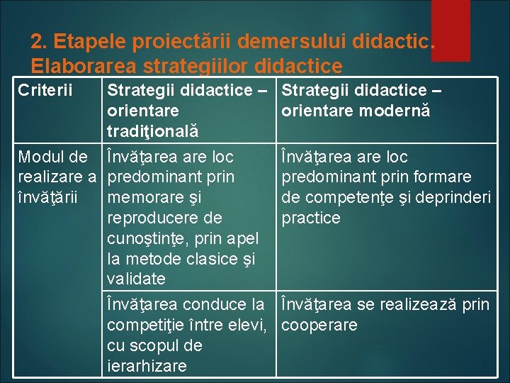 2. Etapele proiectării demersului didactic. Elaborarea strategiilor didactice Criterii Strategii didactice – orientare modernă