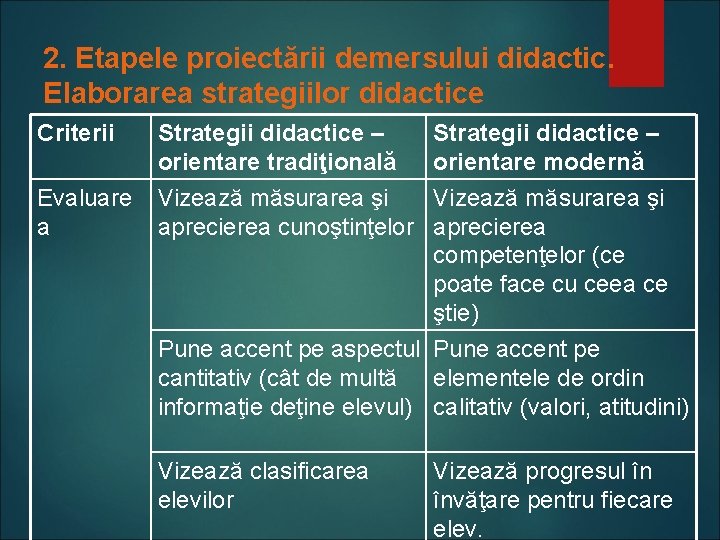 2. Etapele proiectării demersului didactic. Elaborarea strategiilor didactice Criterii Evaluare a Strategii didactice –