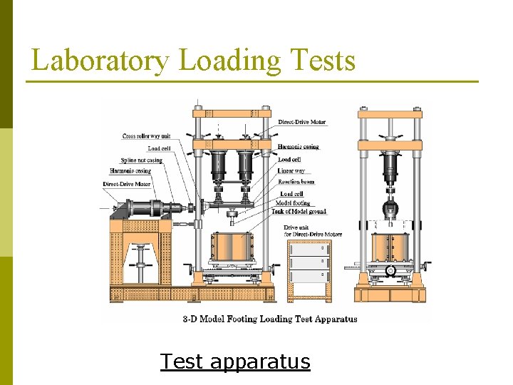 Laboratory Loading Tests Test apparatus 