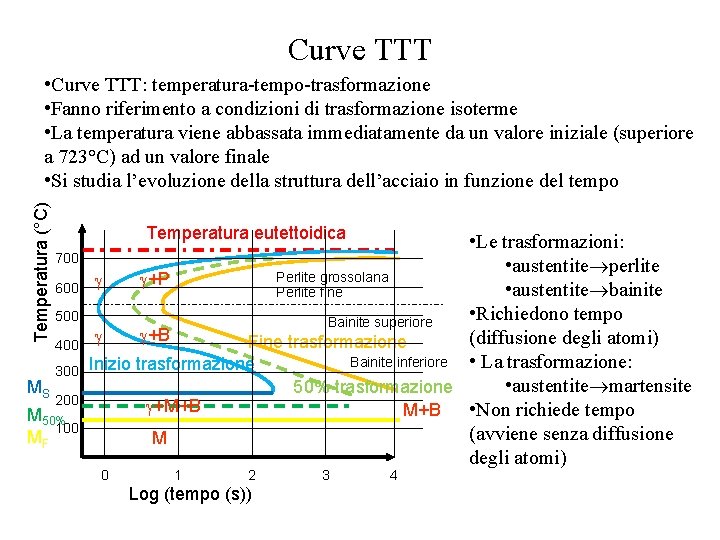 Curve TTT Temperatura (°C) • Curve TTT: temperatura-tempo-trasformazione • Fanno riferimento a condizioni di