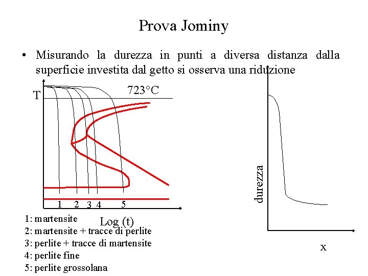 Prova Jominy • Misurando la durezza in punti a diversa distanza dalla superficie investita