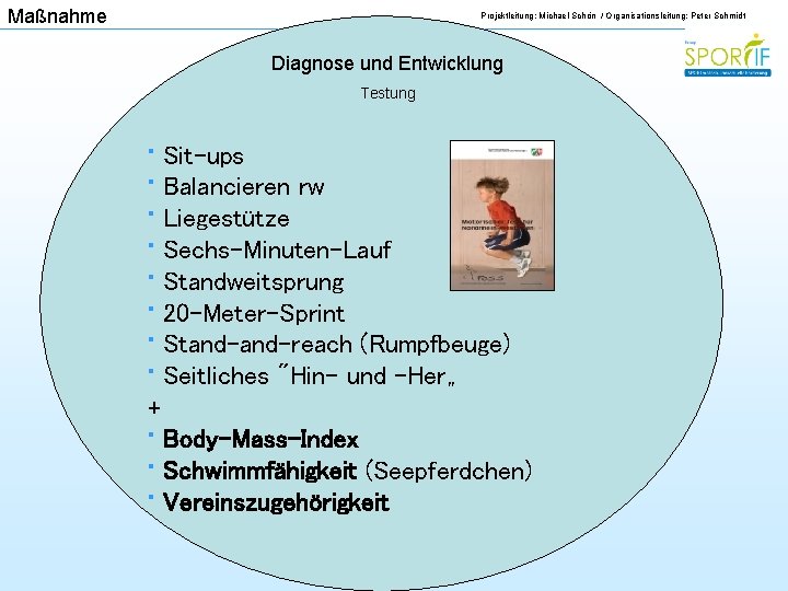 Maßnahme Projektleitung: Michael Schön / Organisationsleitung: Peter Schmidt Diagnose und Entwicklung Testung • Sit-ups