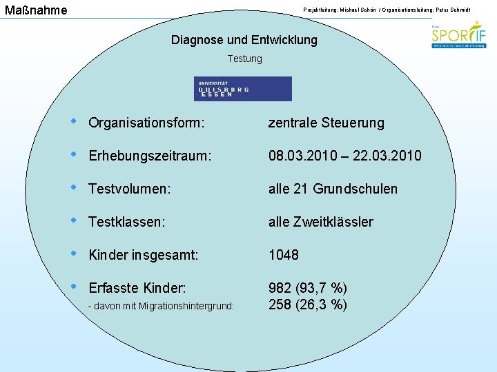 Maßnahme Projektleitung: Michael Schön / Organisationsleitung: Peter Schmidt Diagnose und Entwicklung Testung • Organisationsform: