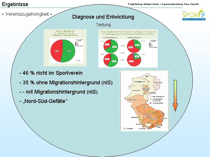 Ergebnisse - Vereinszugehörigkeit - Projektleitung: Michael Schön / Organisationsleitung: Peter Schmidt Diagnose und Entwicklung