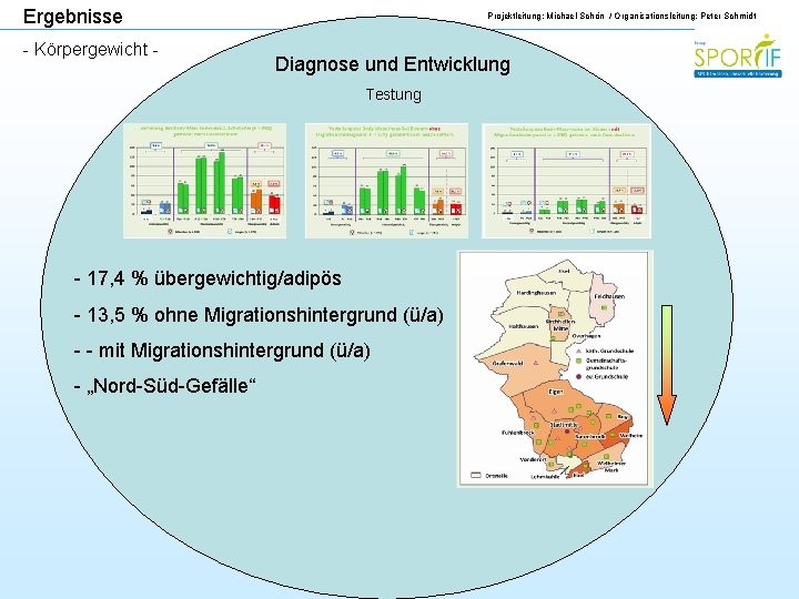 Ergebnisse - Körpergewicht - Projektleitung: Michael Schön / Organisationsleitung: Peter Schmidt Diagnose und Entwicklung