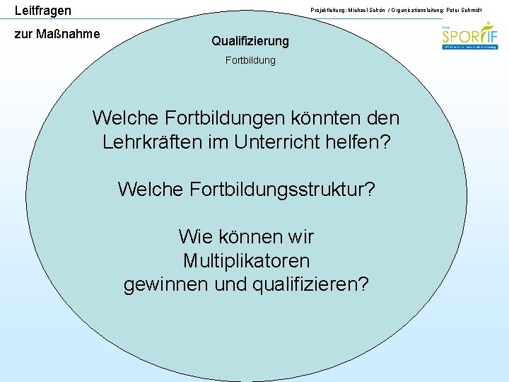 Leitfragen Projektleitung: Michael Schön / Organisationsleitung: Peter Schmidt zur Maßnahme Qualifizierung Fortbildung Welche Fortbildungen