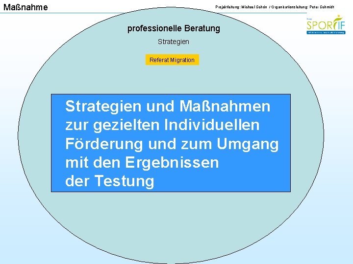 Maßnahme Projektleitung: Michael Schön / Organisationsleitung: Peter Schmidt professionelle Beratung Strategien Referat Migration Strategien